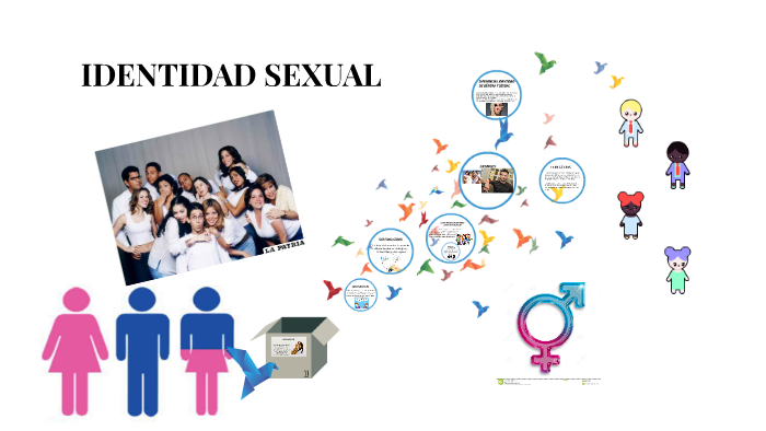 Identidad Sexual By Kynky Mcs On Prezi 4450