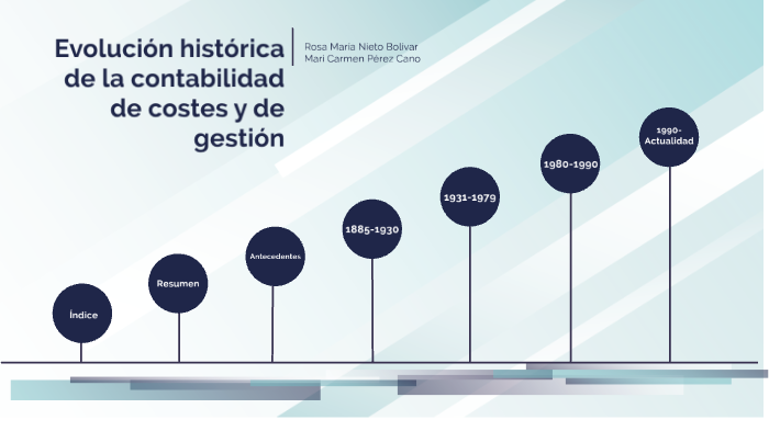 Evolución Historica De La Contabilidad De Costes Y Gestión By Maria Pérez On Prezi 0227