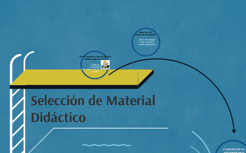 Seleccion y Diseño de Material Didactico by Carolina Reyes