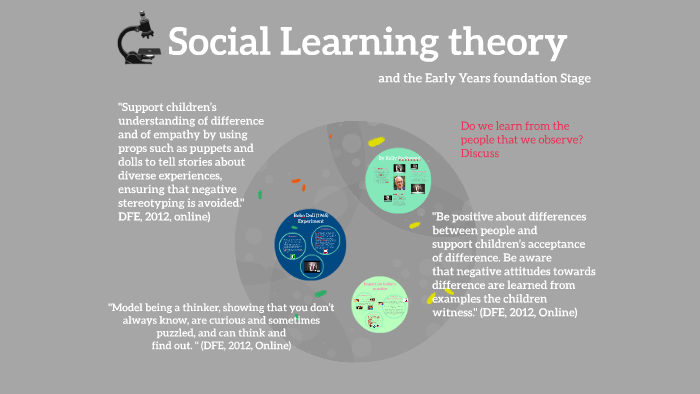 social-learning-theory-by-kelly-davies