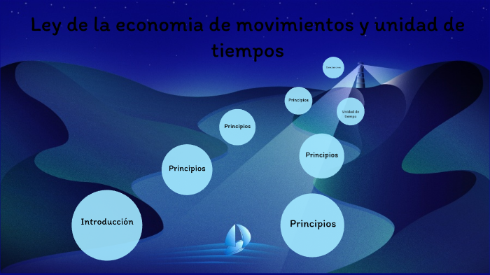Leyes de la economía de movimientos by adrian arriaga on Prezi