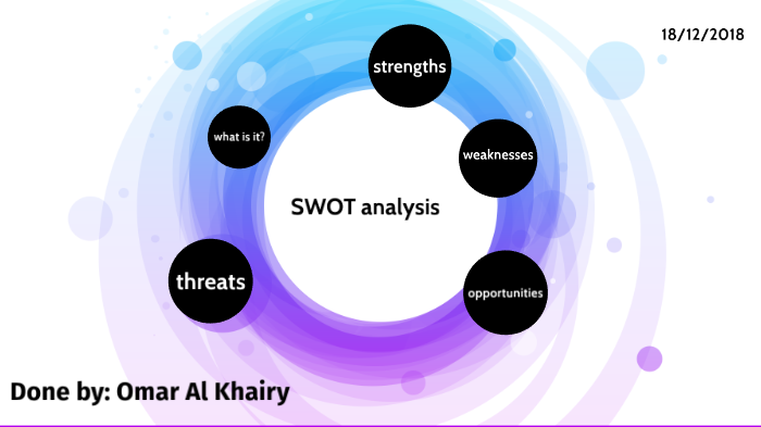 SWOT analysis by omar alkhairy on Prezi
