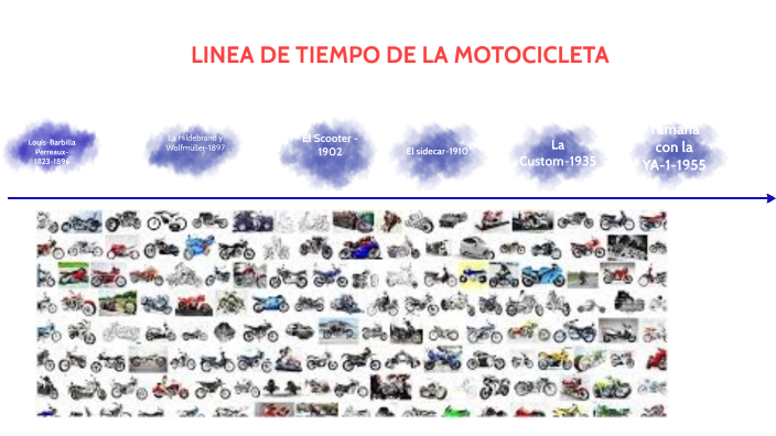 Linea Del Tiempo De La Motocicleta