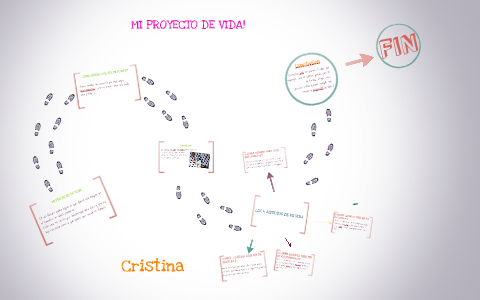 MI PROYECTO DE VIDA! by Cristina Doring on Prezi