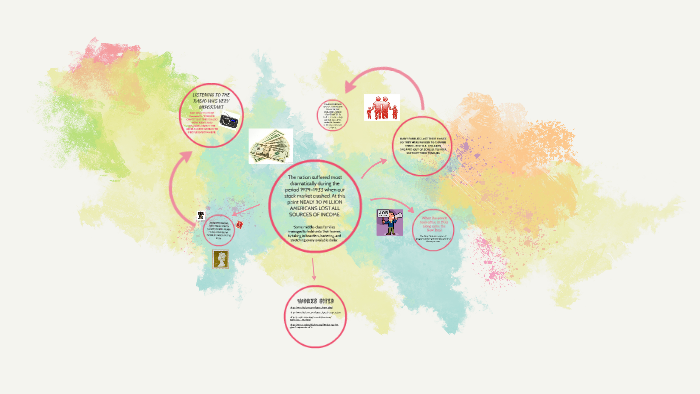 EVERYDAY LIFE IN THE GREAT DEPRESSION by Kaitlyn Smith on Prezi