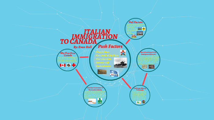 ITALIAN IMMIGRATION TO CANADA by Evan Hull on Prezi