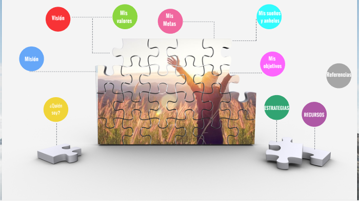 Mi proyecto de vida by Tania Juarez Rivas on Prezi