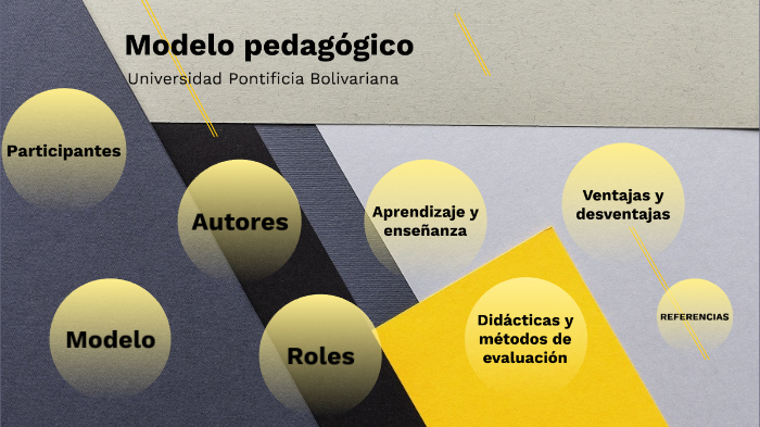 Fase de Profundización by Miilo Martinez on Prezi