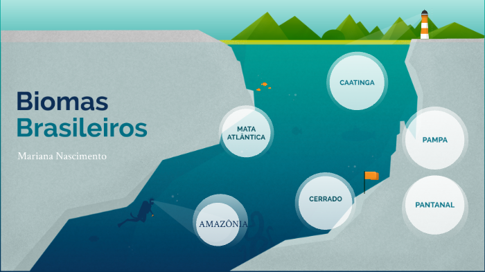Biomas by Mariana Nascimento on Prezi