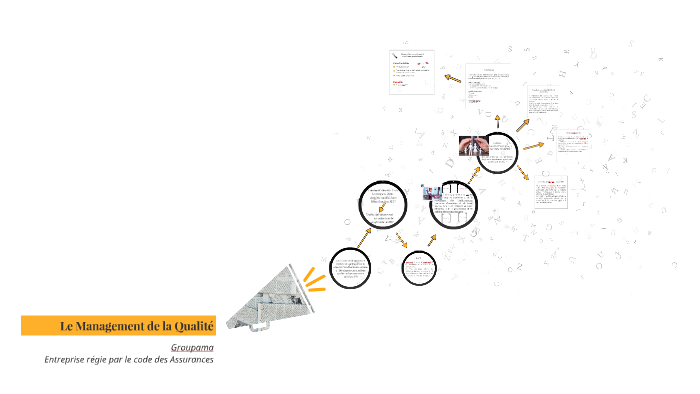 Management de la qualité by Cha Thi on Prezi