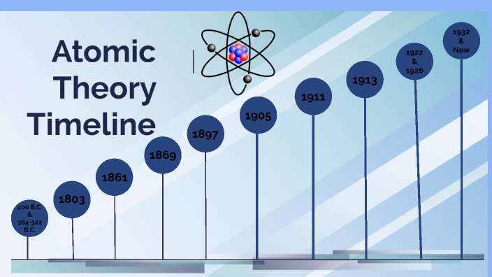 Atomic Theory Timeline by Victoria Rodriguez on Prezi