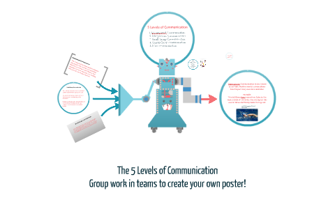 5 Levels of Communication by Alissa L on Prezi