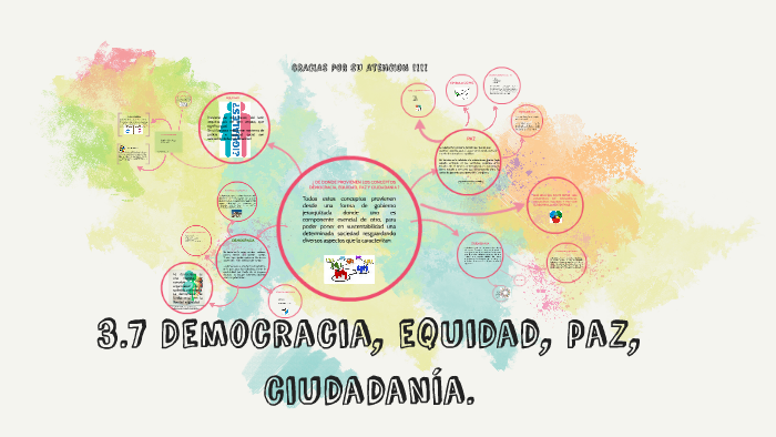 37 Democracia Equidad Paz Ciudadanía By Juan Sanchez