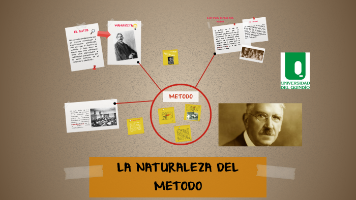 EL METODO DE JOHN DEWEY by PAULA ANDREA BOLAÑOS MARIN on Prezi