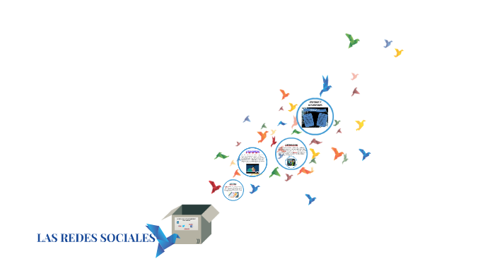 LAS REDES SOCIALES by David Castro on Prezi