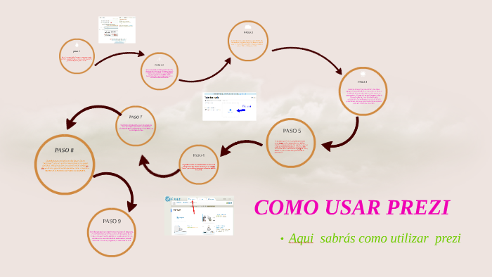 COMO USAR PREZI by mirza yajaira canales lara on Prezi
