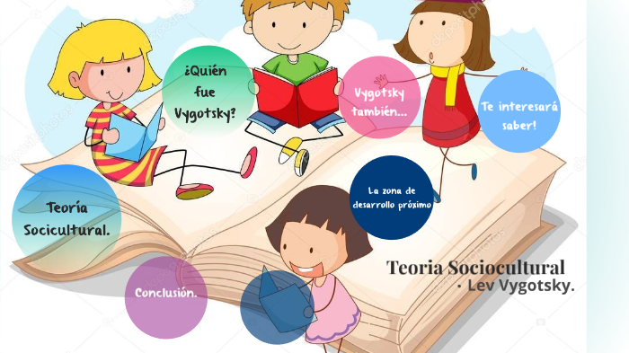 Teoría Sociocultural By Maria Hernandez Hernandez On Prezi