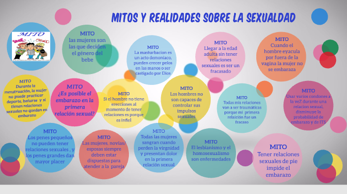 Mitos Y Leyendas Sobre Sexualidad By Beatriz Segovia On Prezi