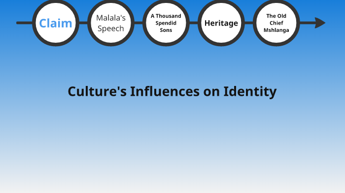 How culture influences Identity by Morgan Beckner on Prezi