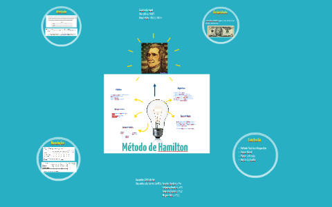 Método de Hamilton by the cuore on Prezi