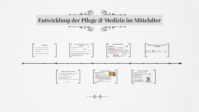 Medizin Und Pflege Im Mittelalter By Vanessa Kroschwitz On Prezi