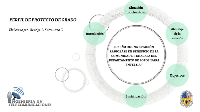 PERFIL DE PROYECTO DE GRADO by Rodrigo E. Salvatierra Condori on Prezi