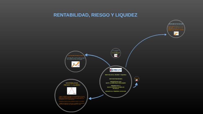 RENTABILIDAD RIESGO Y LIQUIDEZ By Angela Beltran On Prezi