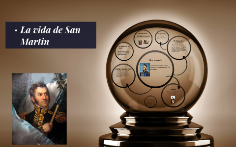 La vida de San Martin by Santiago Garbato on Prezi
