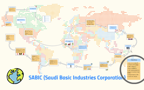 SABIC Saudi Basic Industries Corporation By Sara Alyemni