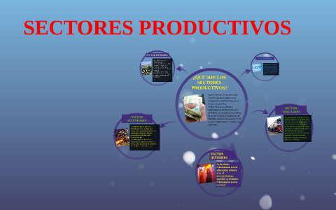 SECTORES PRODUCTIVOS by on Prezi