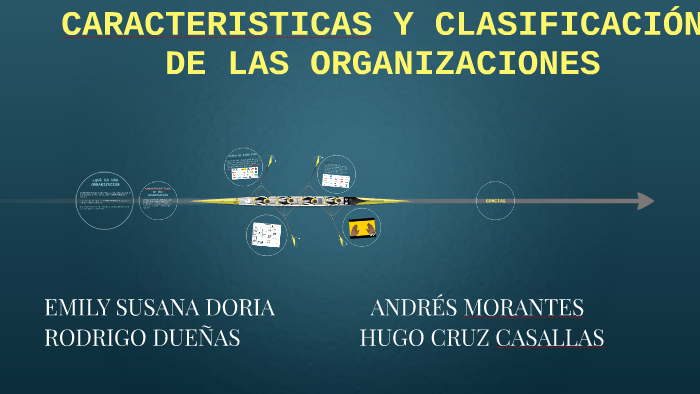 Caracteristicas Y ClasificaciÓn De Las Organizaciones By Andres Morantes On Prezi 5635