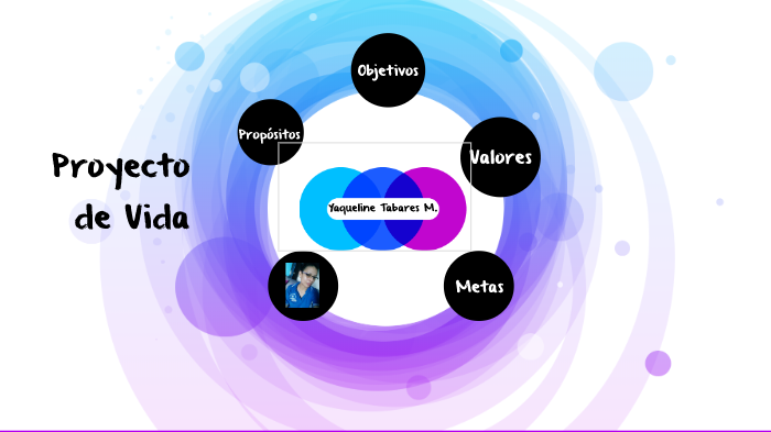 Proyecto de vida by Yakeline Morales on Prezi