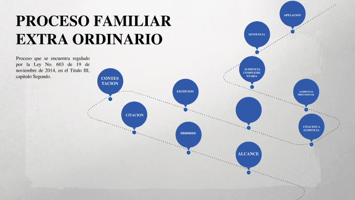 PROCESO EXTRAORDINARIO FAMILIAR BOLIVIA by Cristhian Perez on Prezi
