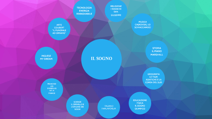 mappa tesina by benedetta raniolo on Prezi