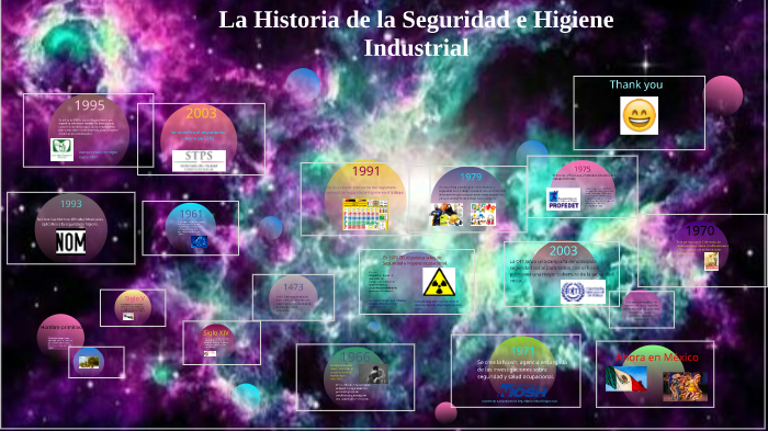 La Historia De La Seguridad E Higiene Industrial By Kaori Castellon 6438