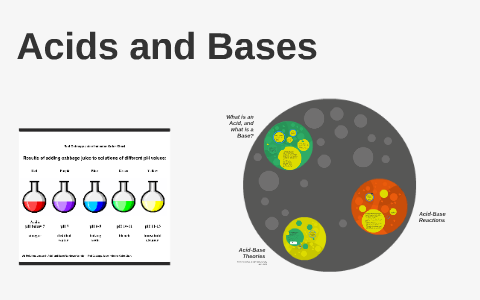 Acids and Bases by A A on Prezi