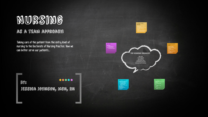 Nursing by Jessica Johnson on Prezi