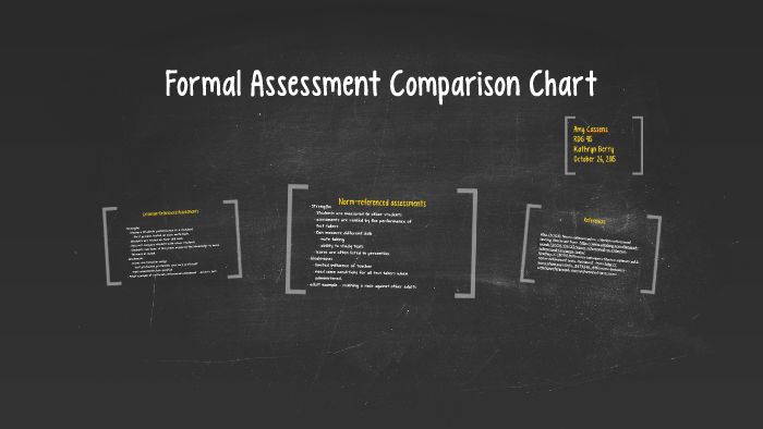 Formal Assessment Comparison Chart by Amy Cassens on Prezi