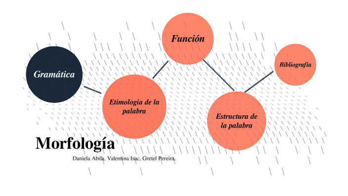 Morfología Lingüística By Daniela Abila On Prezi