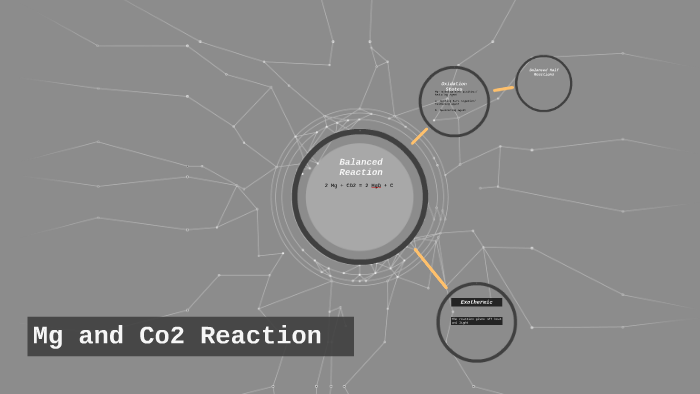Mg and Co2 Reaction by Trevor Piearcy on Prezi