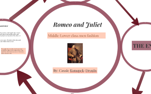 Romeo and Juliet by on Prezi