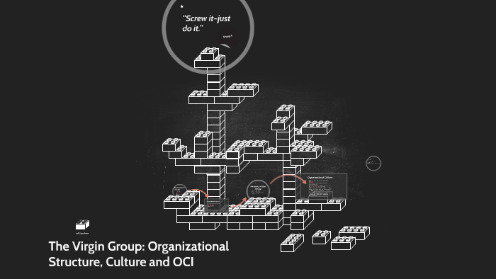 Organizational Culture of Virgin Group