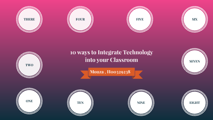 10 ways to Integrate Technology into your Classroom by mouza Almarzouqi ...