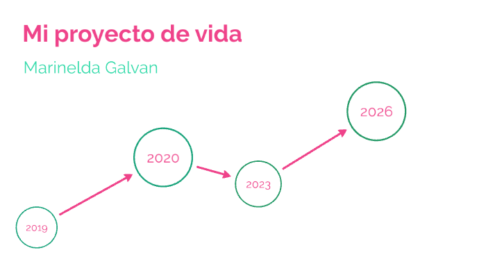 Mi proyecto de vida by Marinelda Galvan Tellez on Prezi