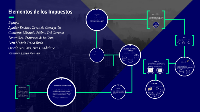 Elementos De Los Impuestos By Fran Fontes On Prezi 9624