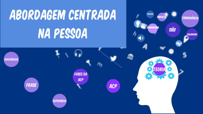 Abordagem Centrada Na Pessoa By Leticia Sena On Prezi