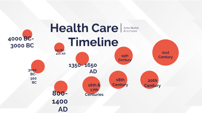 Health Care Timeline by Anna Blattel on Prezi