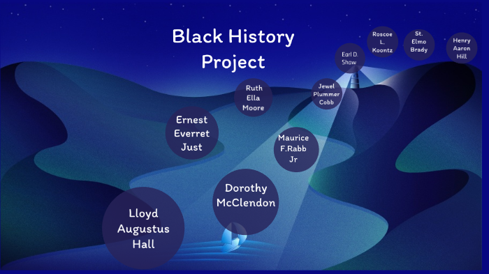 Black history project by santiago suarez on Prezi