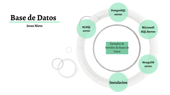 Base de datos by Jesus Miguel Nieto Gonzalez on Prezi