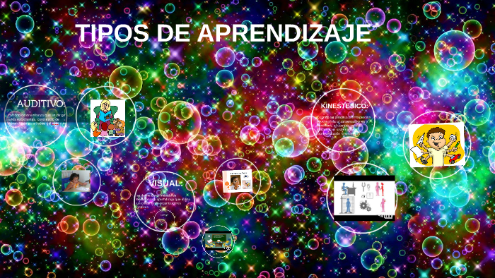TIPOS DE APRENDIZAJE by Lucero Andrade on Prezi